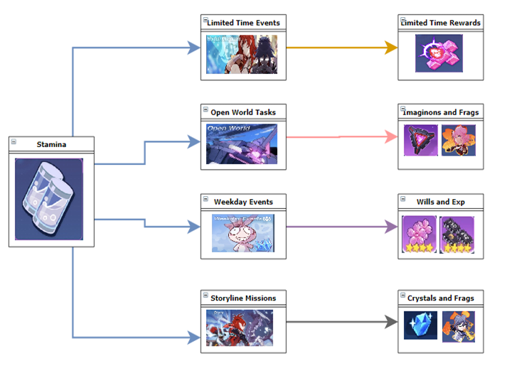 Honkai Impact Type Chart