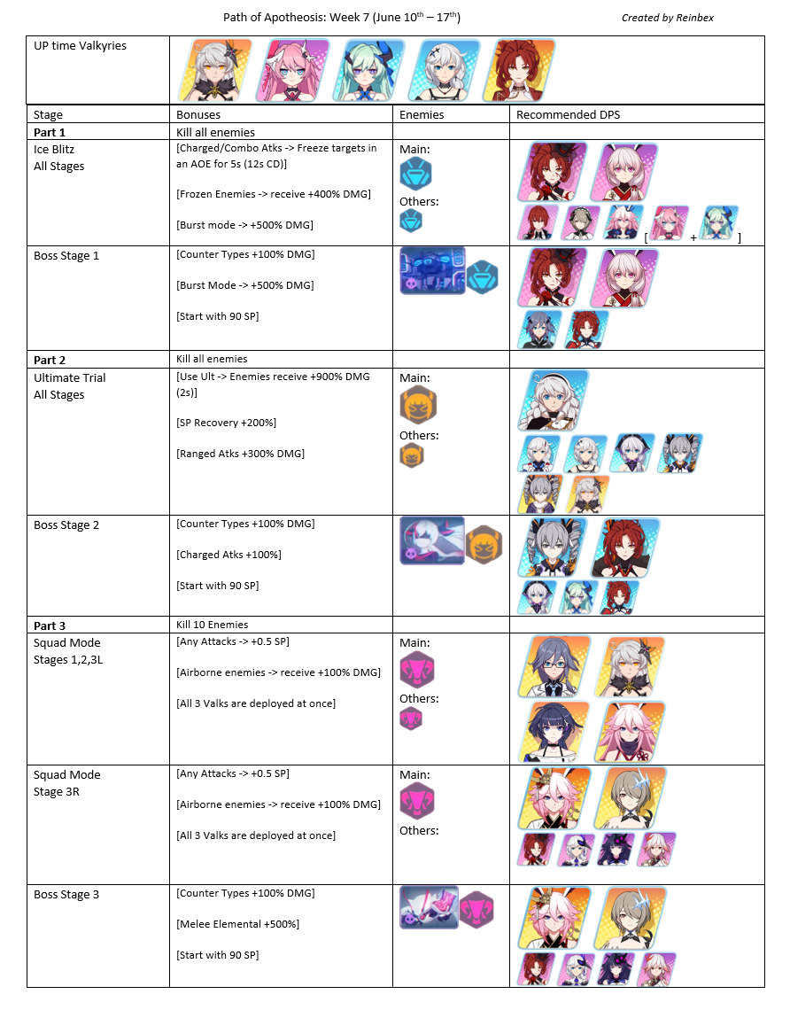 Honkai Element Chart