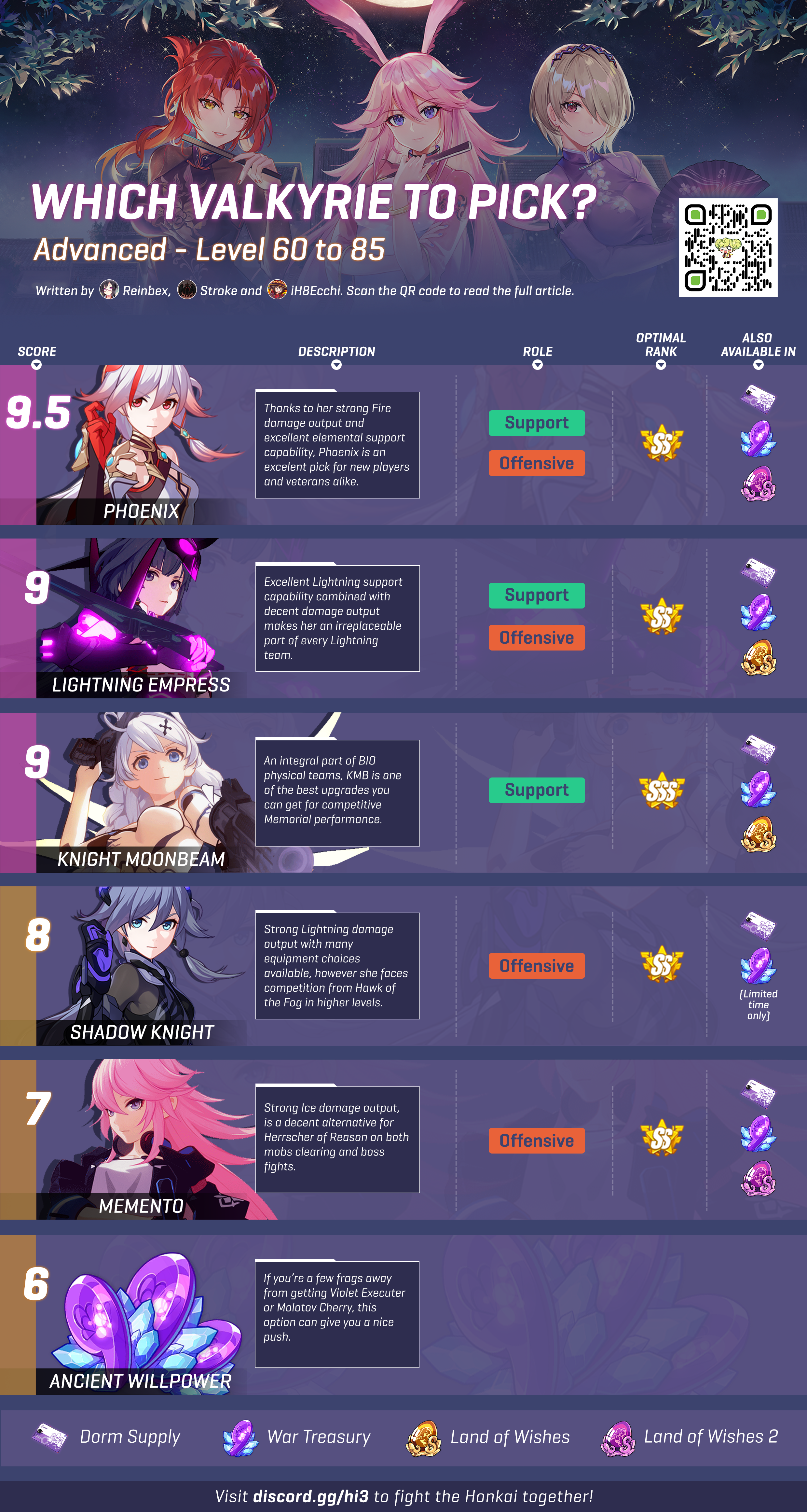 Arknights Operator Honkai Impact 3 Tier List