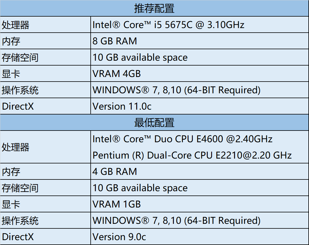 Honkai Impact 3 Pc 版faq