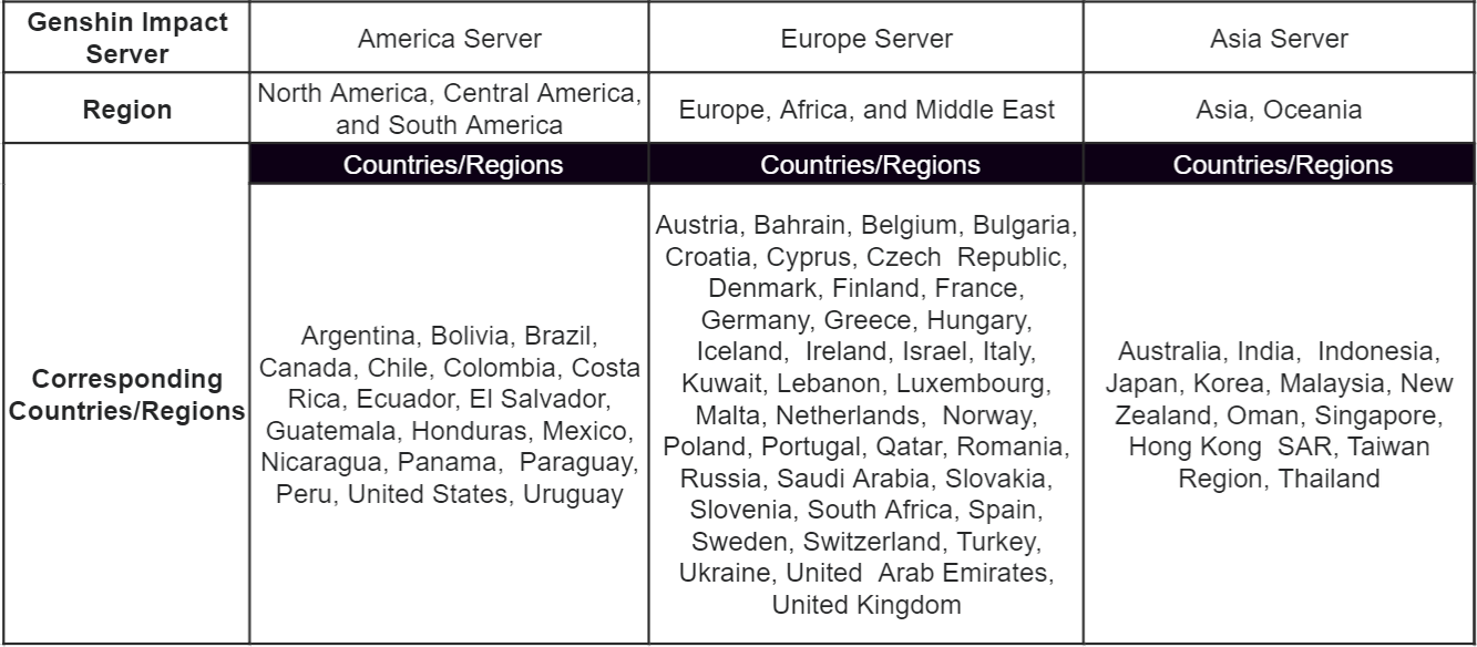 genshin impact ps4 cost