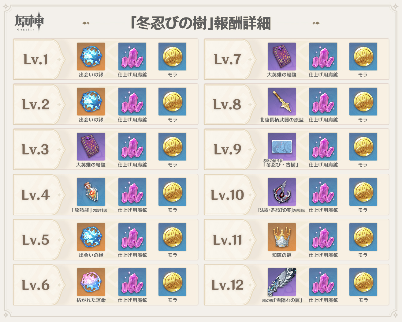 報酬