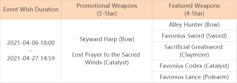 Royal Scottish Academy Of Music And Drama Wind Orchestra On Apple Music