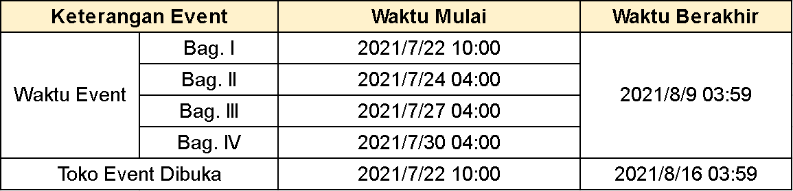 Rincian Update V2 0 Dewa Kekal Dan Tanah Keabadian