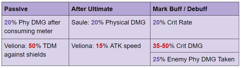 What is full form of dmg file