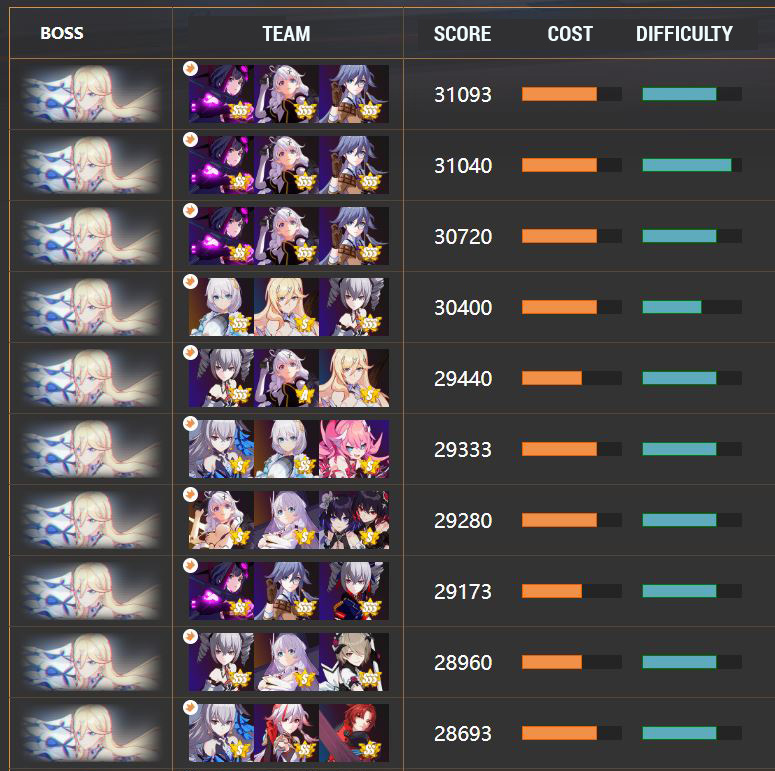 honkai star rail dps tier list