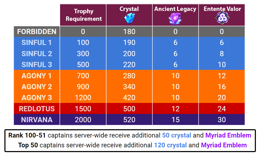 Honkai Impact Weakness Chart