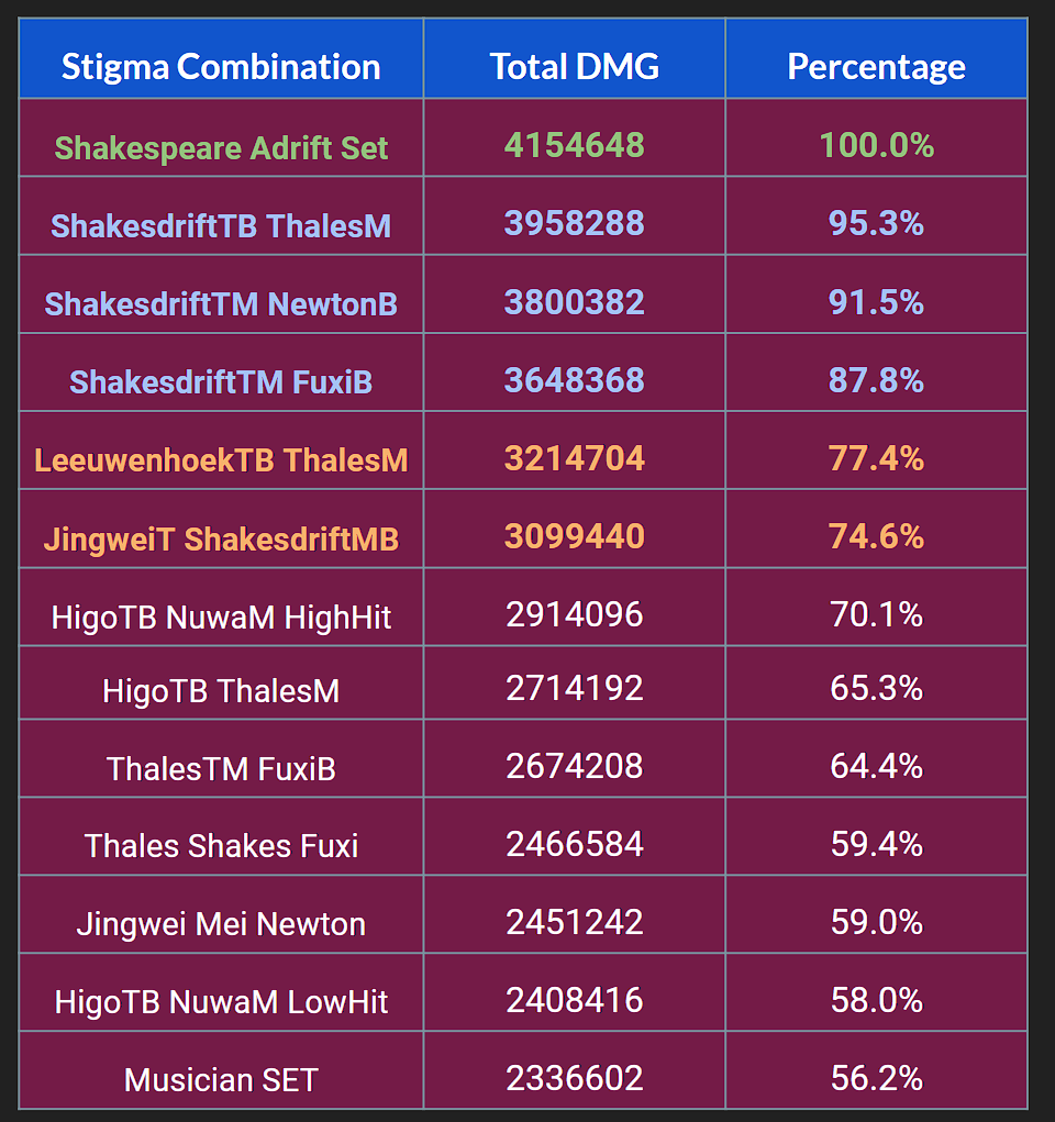 honkai star rail team tier list