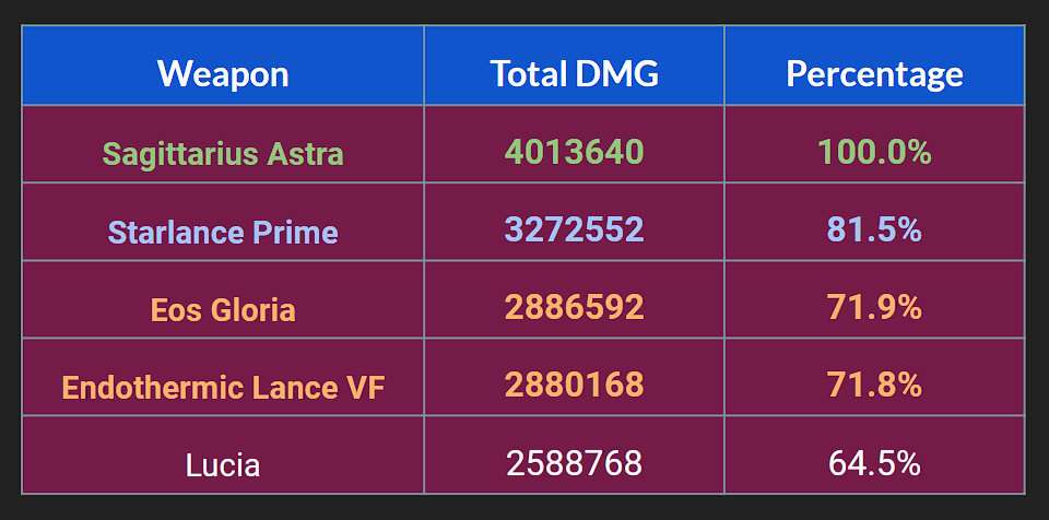 honkai star rail light cones tier list