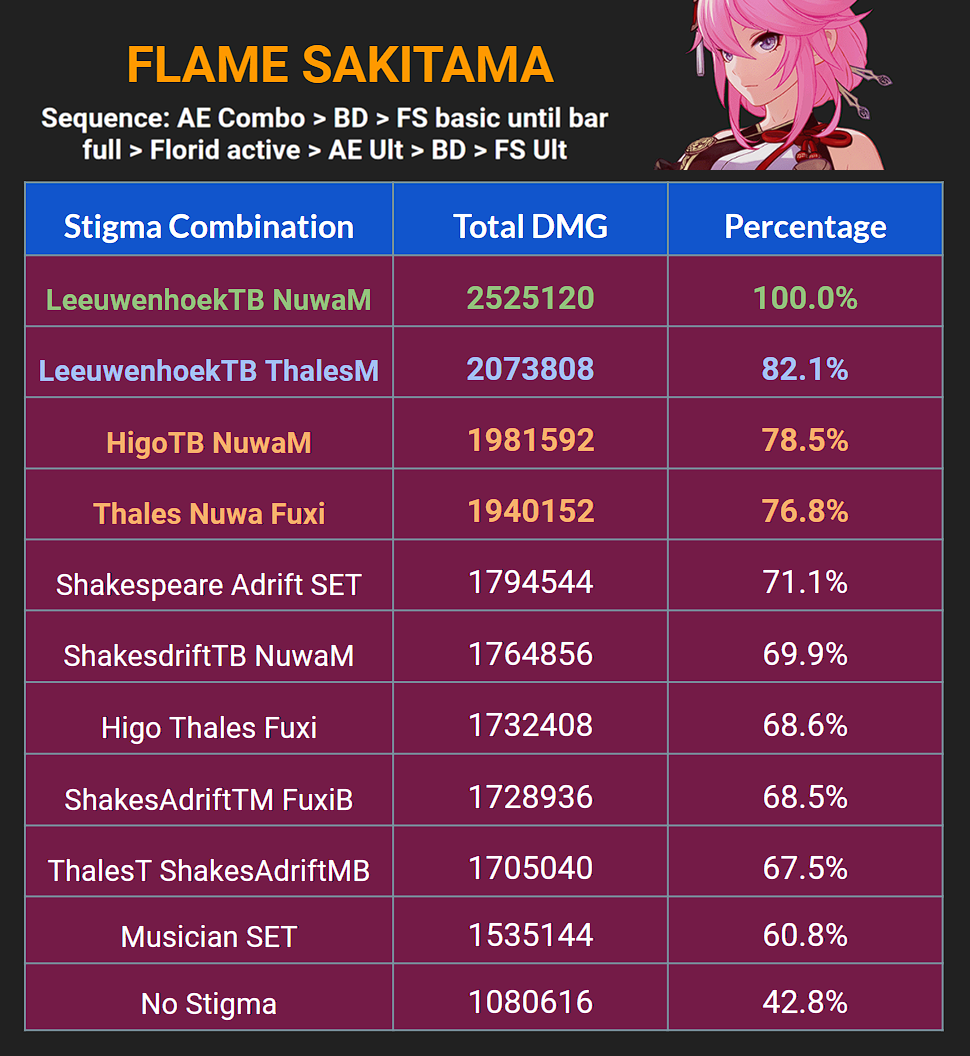 Honkai Impact Weakness Chart