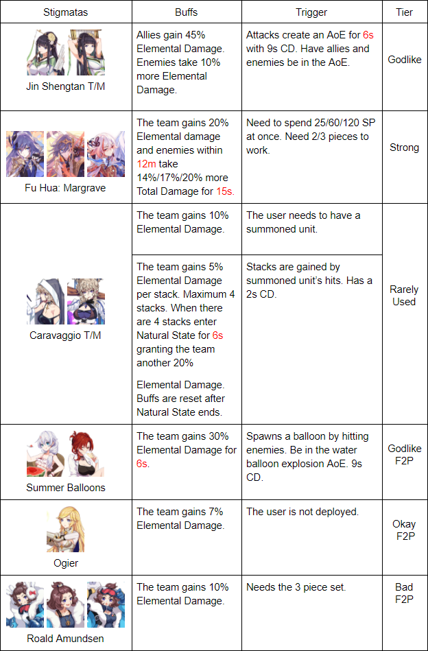 ele dmg with attacks.