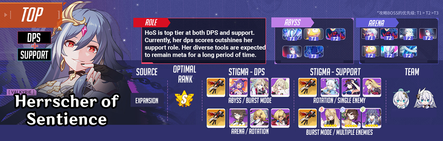 Honkai Impact 3rd Schicksal Hq Official Hub For Guides And Walkthroughs