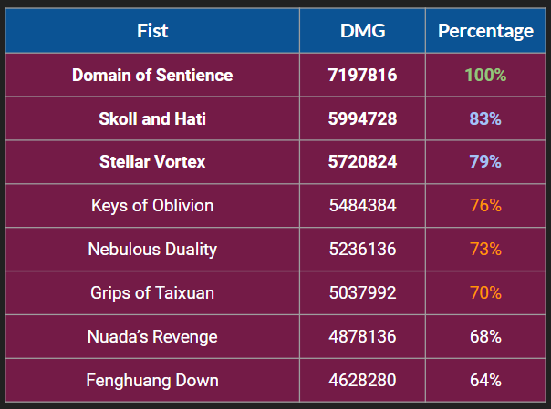 herrscher of sentience guide