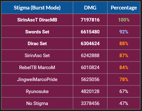 honkai star rail light cones tier list