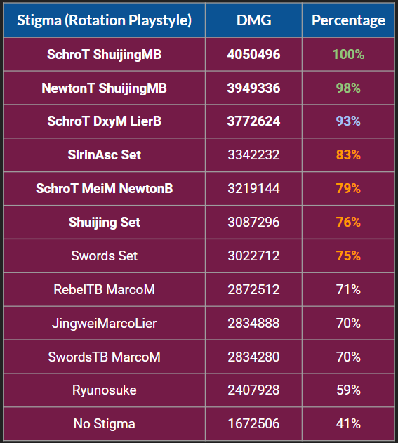 herrscher of sentience f2p stigmata