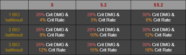 honkai star rail team tier list