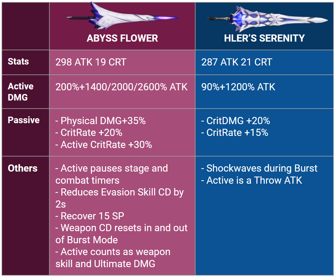 Honkai Impact 3rd Schicksal Hq Official Hub For Guides And Walkthroughs