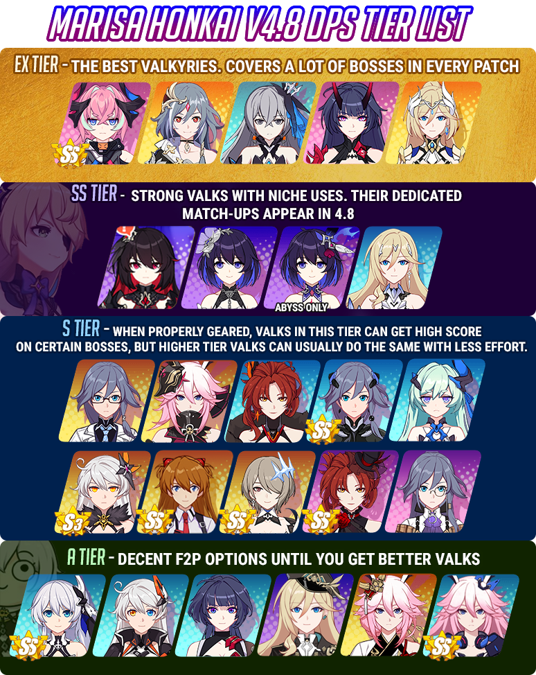 Tier list honkai stat. Honkai Impact тир лист. Honkai Impact 3rd тир лист валькирий. Тир лист персонажей Honkai Impact. Honkai Impact 3rd тир лист 6.0.