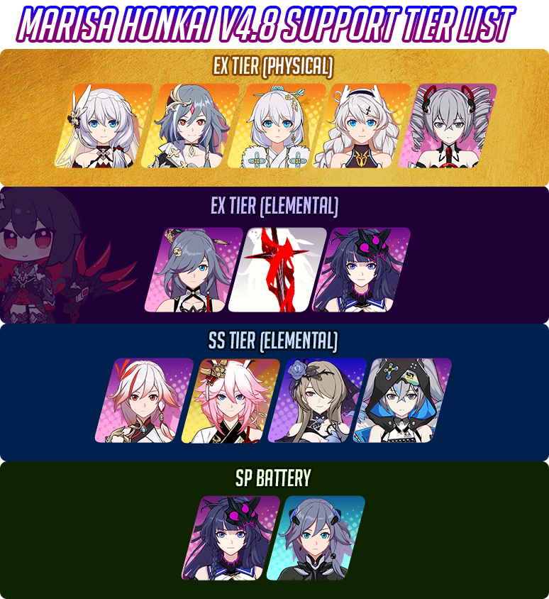 honkai star rail team tier list